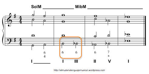 Modulación Cromática